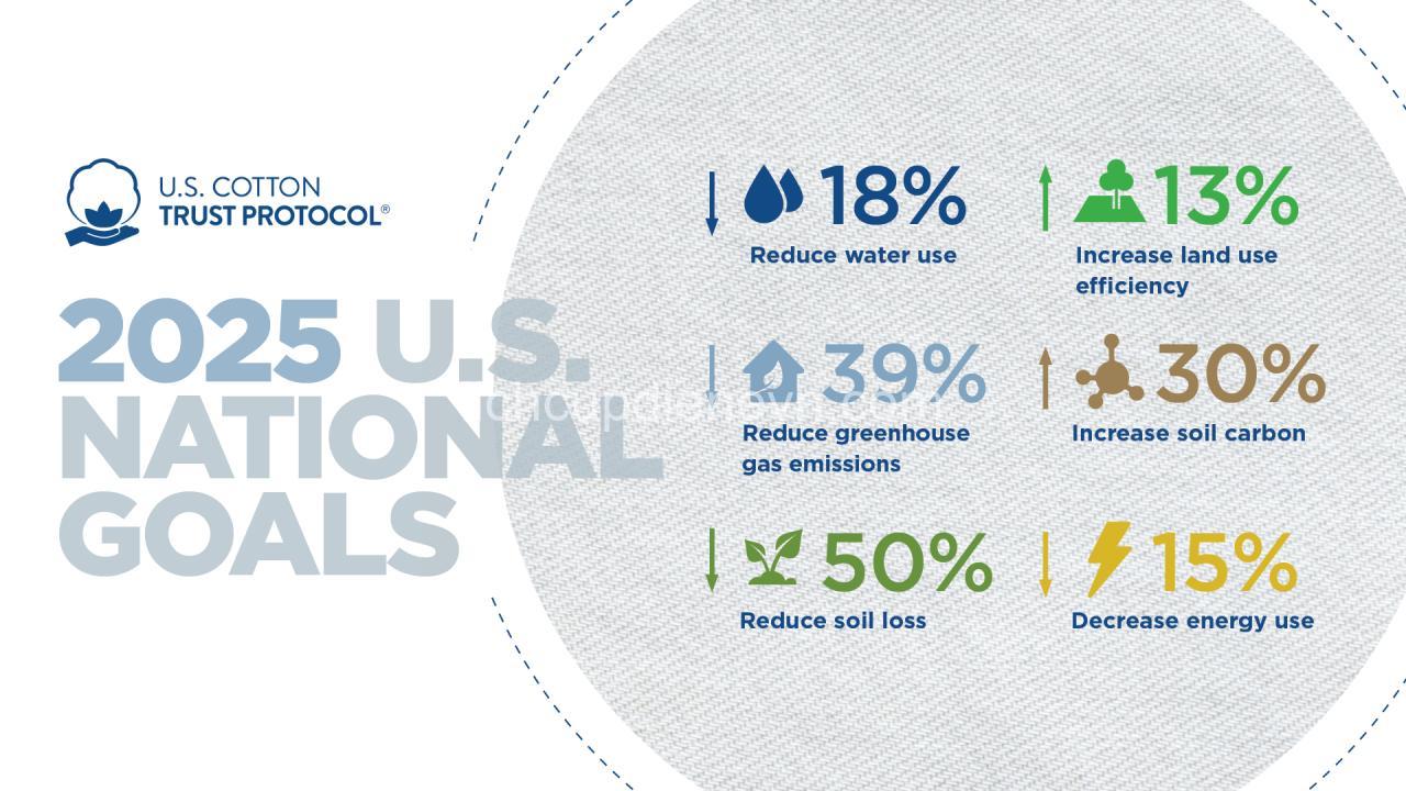 National Water Usage Reduction Targets: Why They Matter & How to Achieve Them