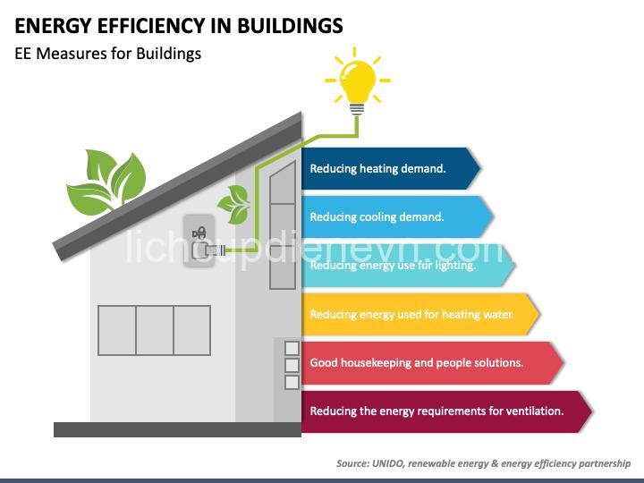 Energy Efficiency in Public Buildings: Benefits, Strategies & More