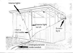 Wiring a Shed for Electricity: Planning & Safety Guide