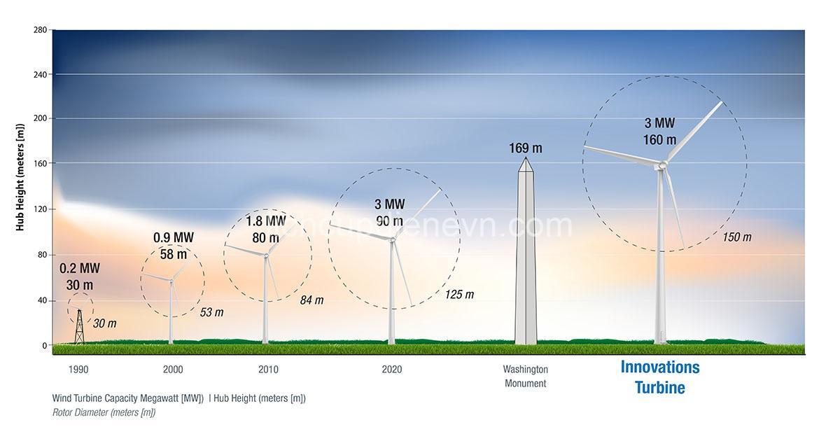 Latest Wind Energy Tech: Revolutionizing Turbine Design & Data Analytics