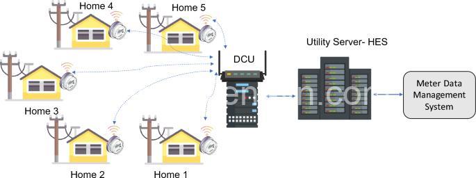 Smart Meter Deployment: Benefits, Challenges & Future | Lichcupdienevn.com