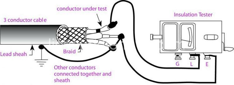 Understanding Electrical Insulation Resistance: Importance & Measurement