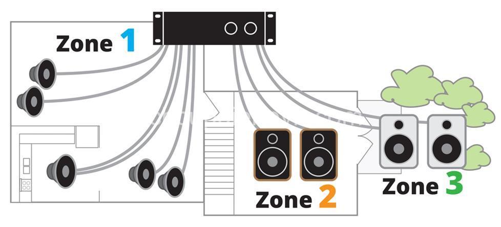 Multi-Room Audio Wiring Guide: Planning, Equipment & Installation