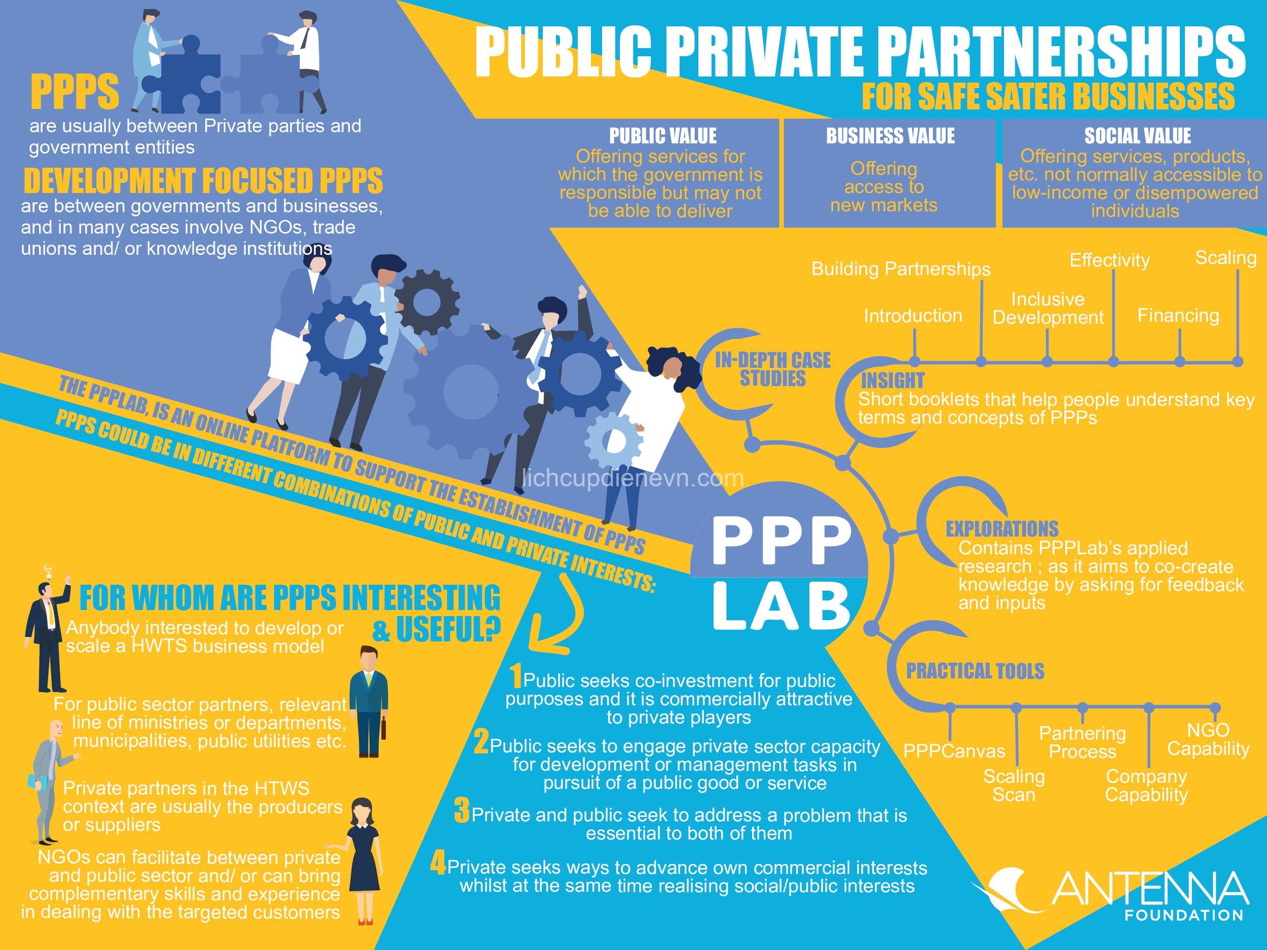 Public-Private Partnerships in Water Infrastructure: Understanding the Benefits, Challenges & Types