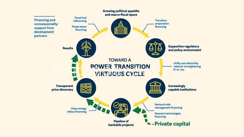 Electricity Supply Challenges in Developing Regions: Bridging the Access Gap