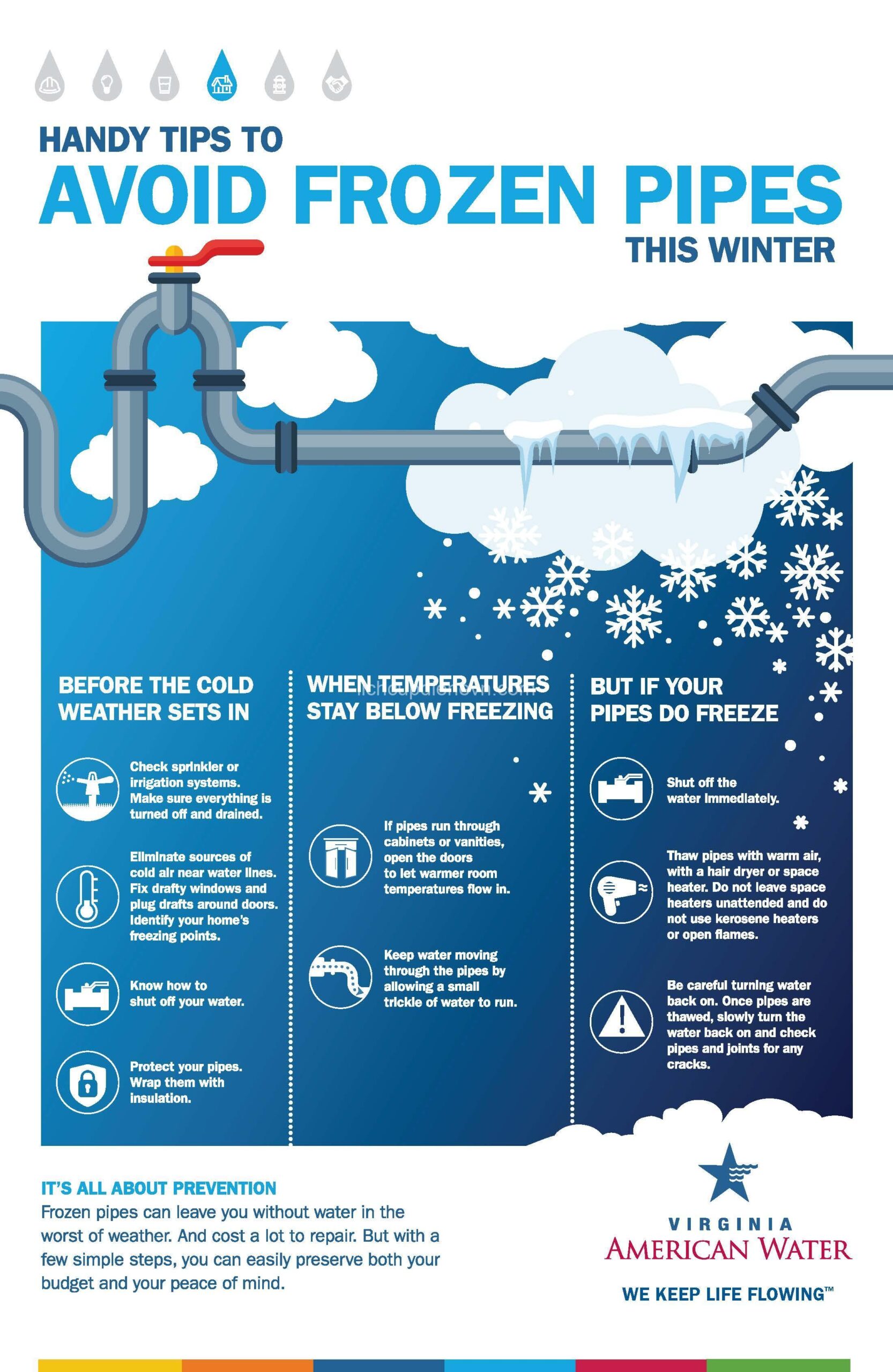 Frozen Pipes? Here's How to Thaw Them Safely & Quickly