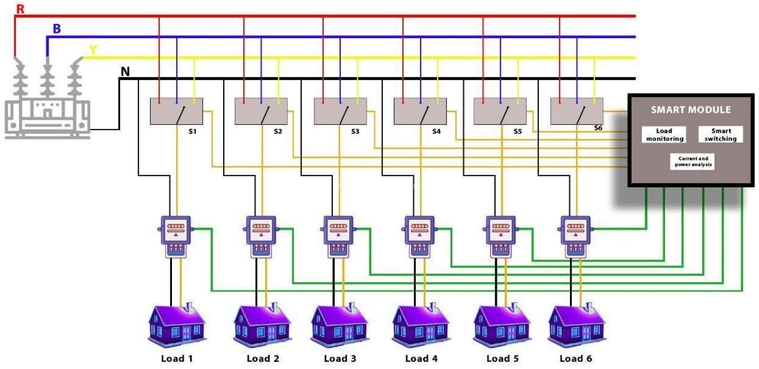 Electrical Load Balancing: Understanding & Importance