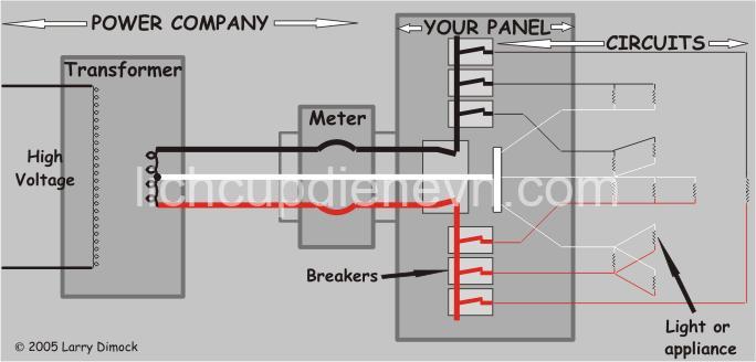 Understanding Home Electrical Systems: Basics, Components & Safety