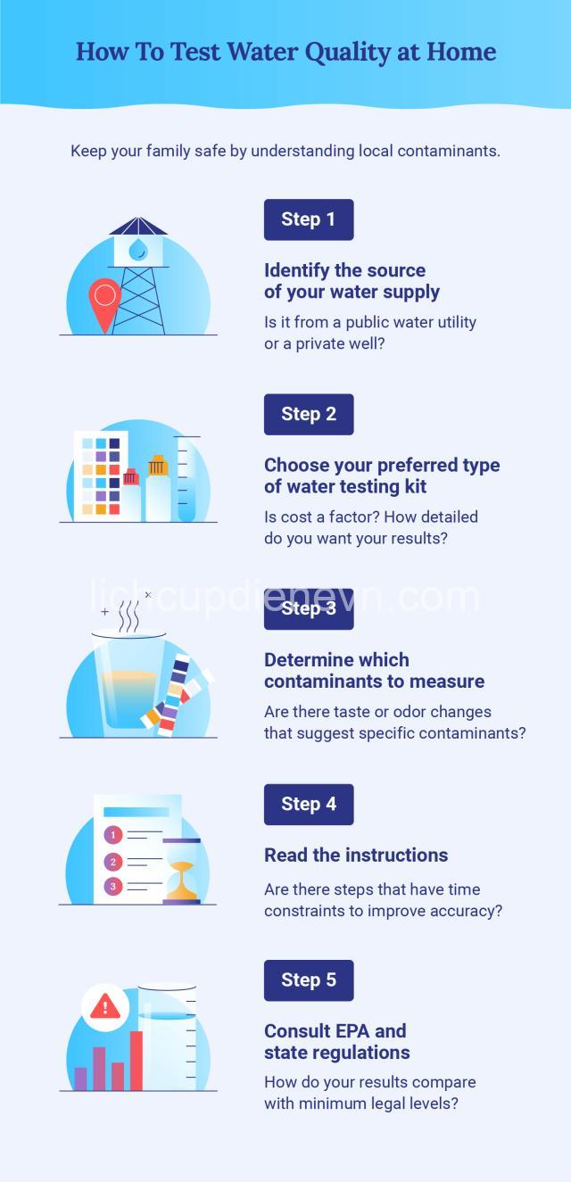 Testing Water Quality at Home:  Why It Matters & How to Do It