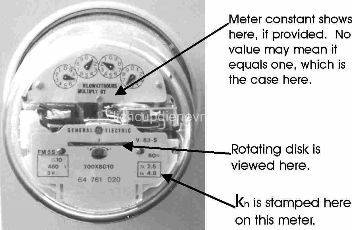 Understanding Electrical Power Meters: How They Work & Types Explained