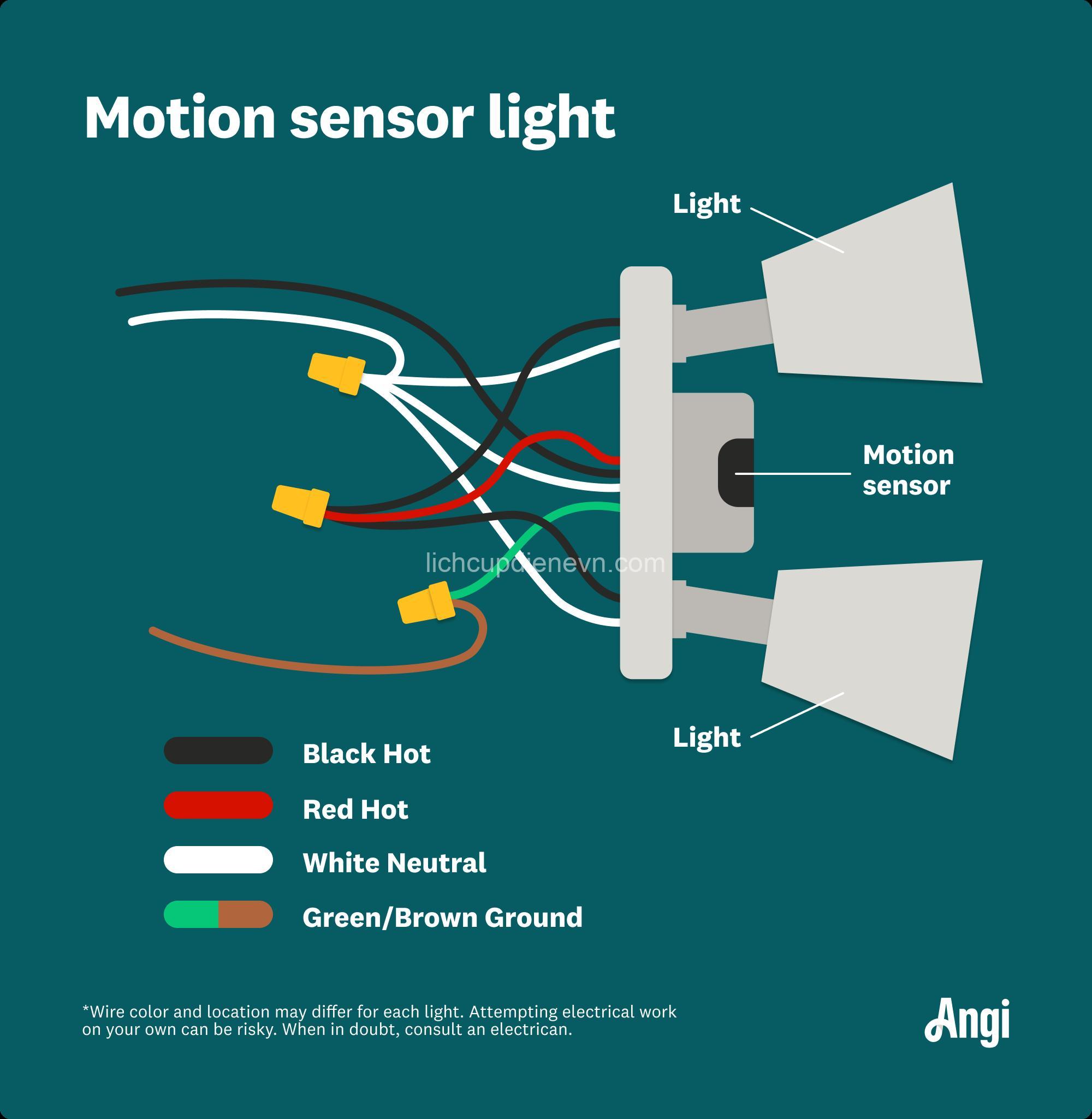 How to Wire an Outdoor Motion Sensor: Step-by-Step Guide