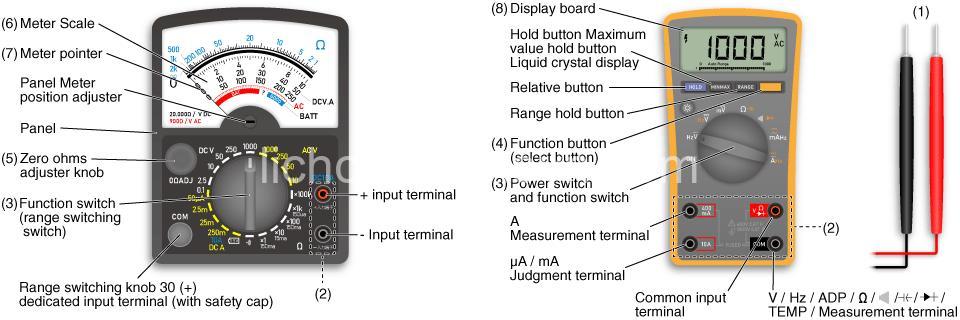 Voltage Tester Guide: Types, Safety & How to Use It