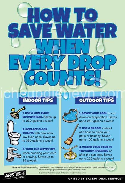 Save Water at Home: Simple Tips for Every Room