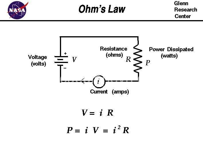 Electrical Resistance & Ohms: Understanding Circuit Control |  lichcupdienevn.com