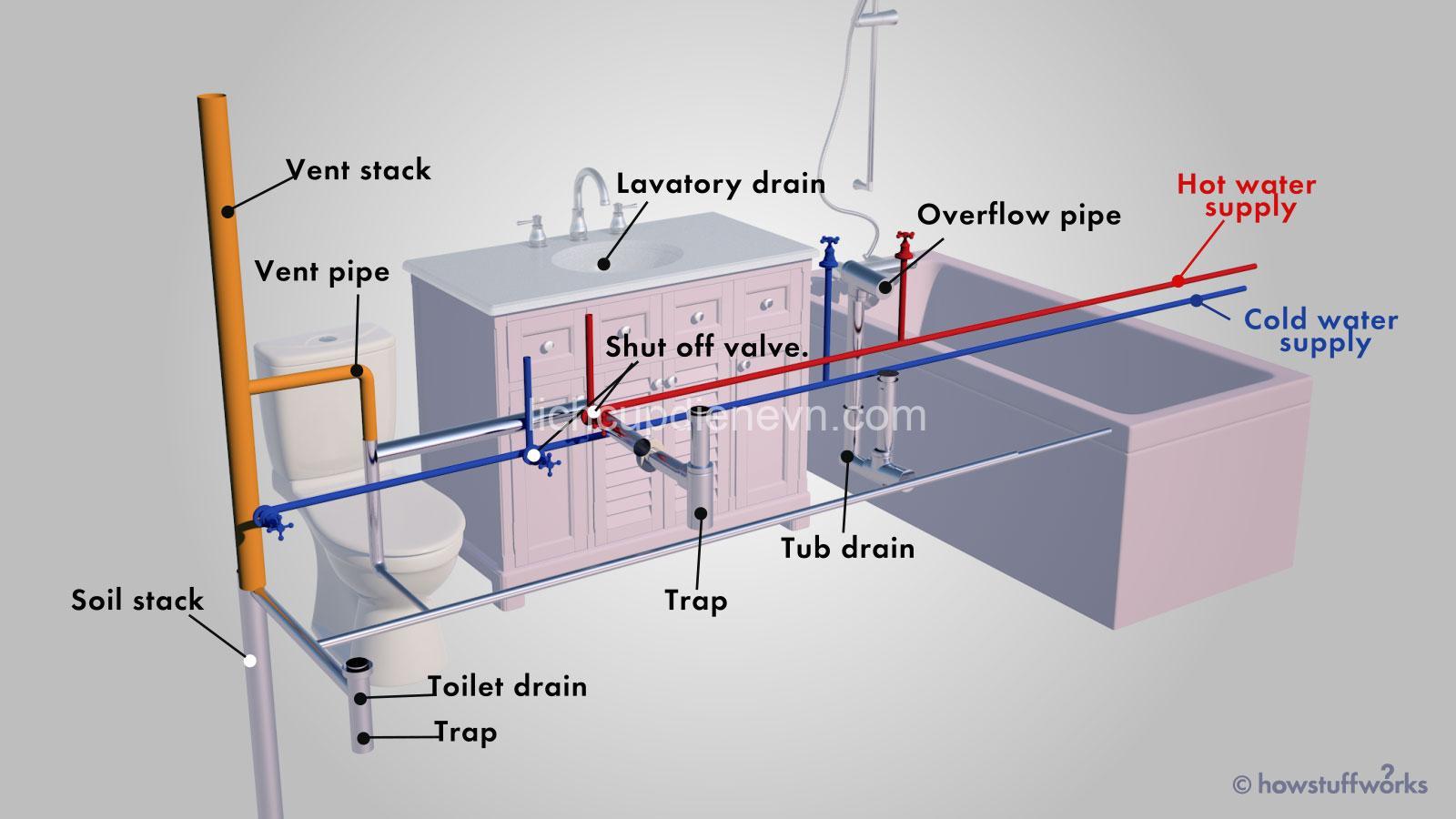 Understanding Home Plumbing Systems: Basics, Issues & Solutions