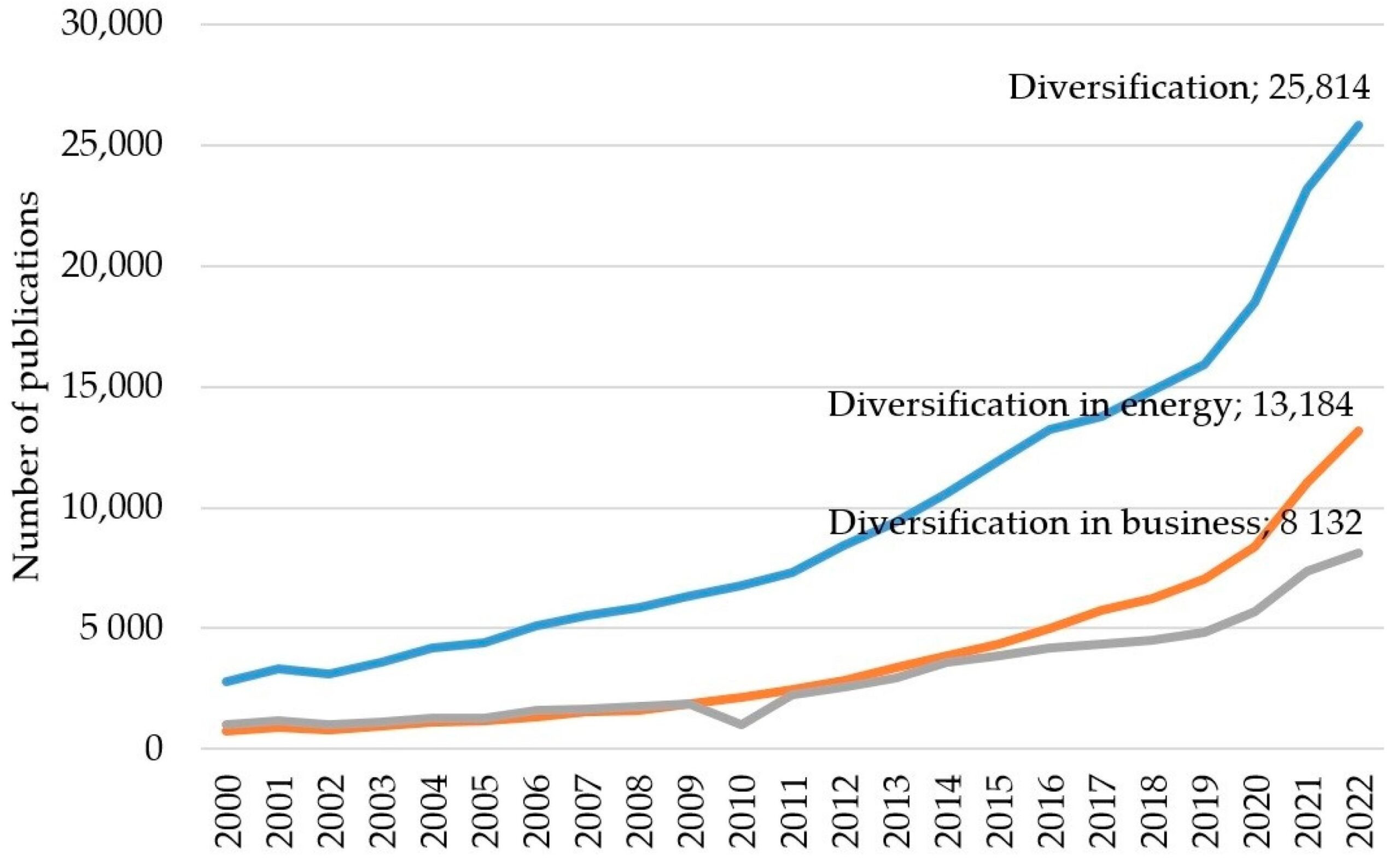 Diversifying National Energy: Why It Matters & Key Strategies