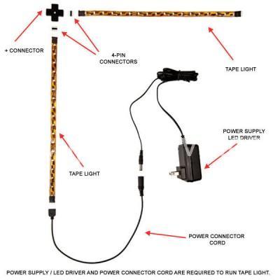 Installing LED Lighting Systems: A Step-by-Step Guide