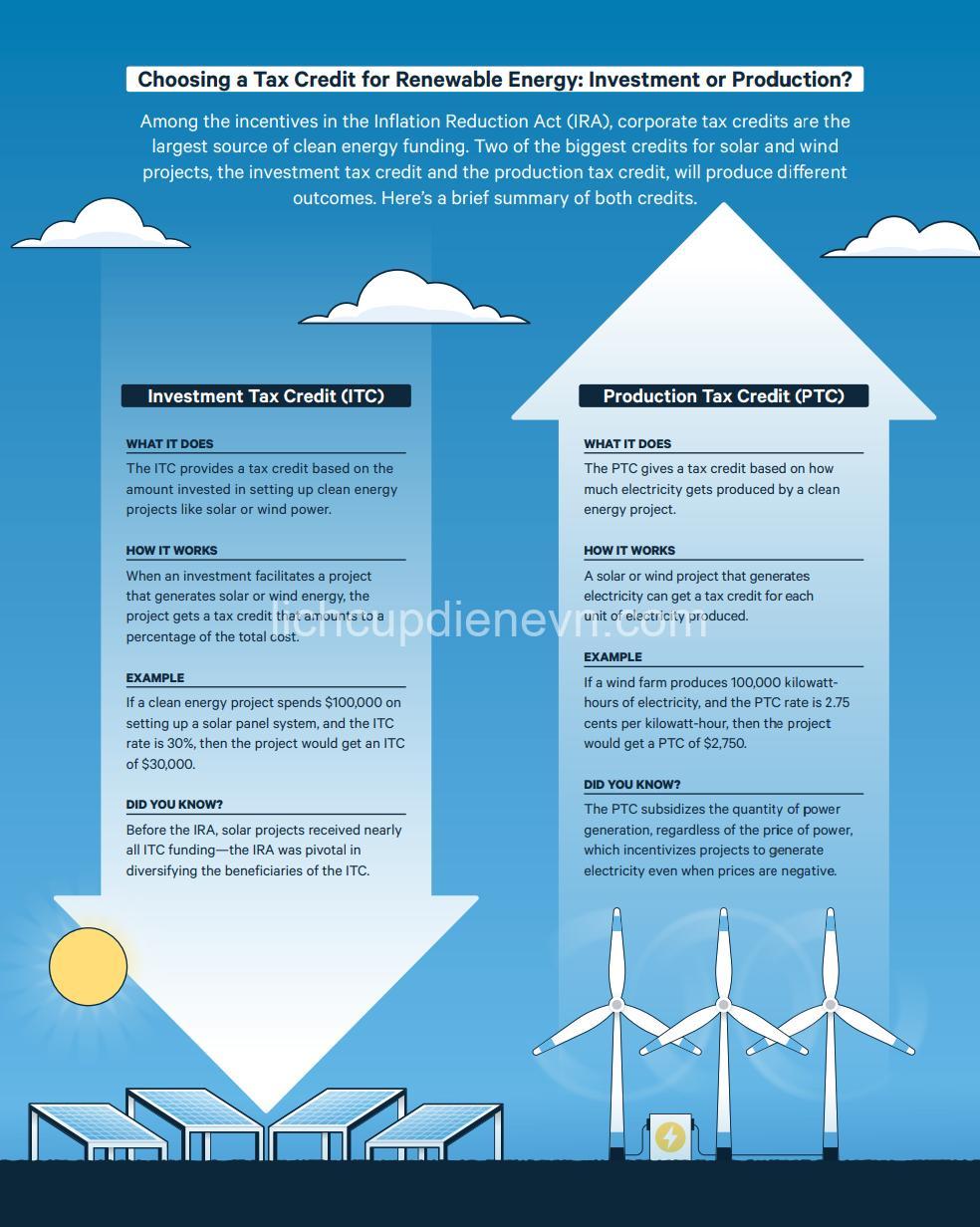 Government Incentives for Renewable Energy Projects: Types, Benefits & Case Studies