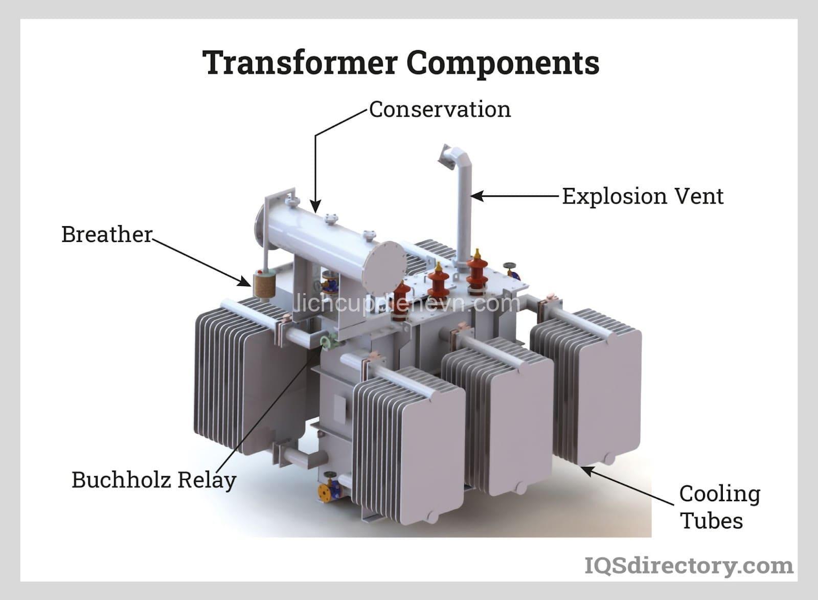 Transformers Explained: How They Work & Their Applications