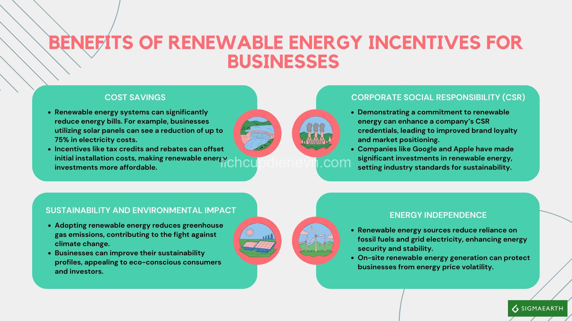 Renewable Energy Incentives for Businesses:  Benefits & How to Access Them