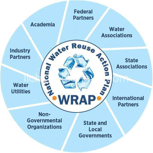 Government Action Plan for Reducing Water Wastage: A Comprehensive Guide